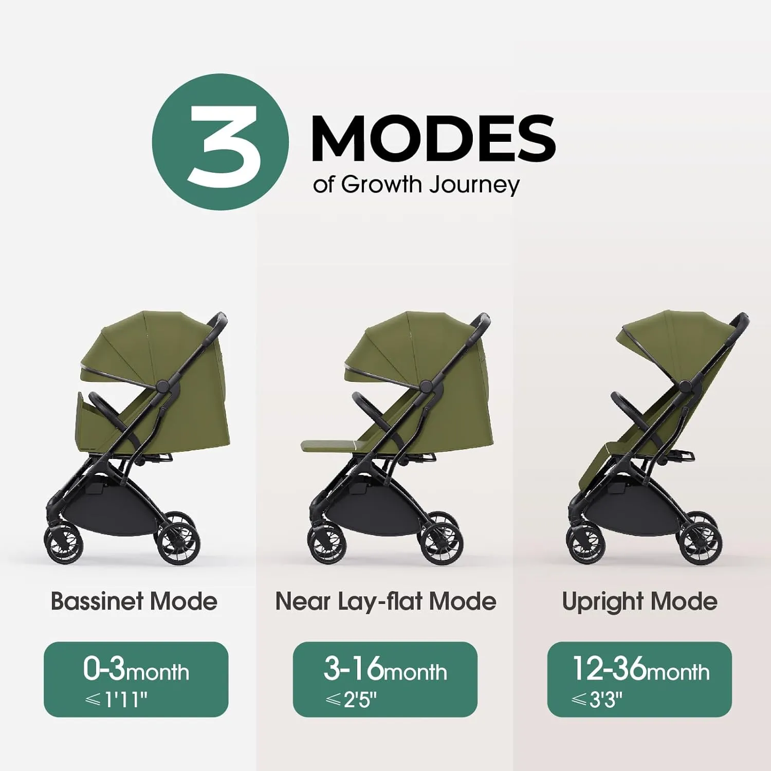 Lightweight Travel Stroller for Toddlers, Compact Fold Baby/Infant Stroller with Telescoping Handle & Cup Holder, Airplane-Friendly, One-Hand Easy Fold, Near Flat Recline Seat, TR18, Green
