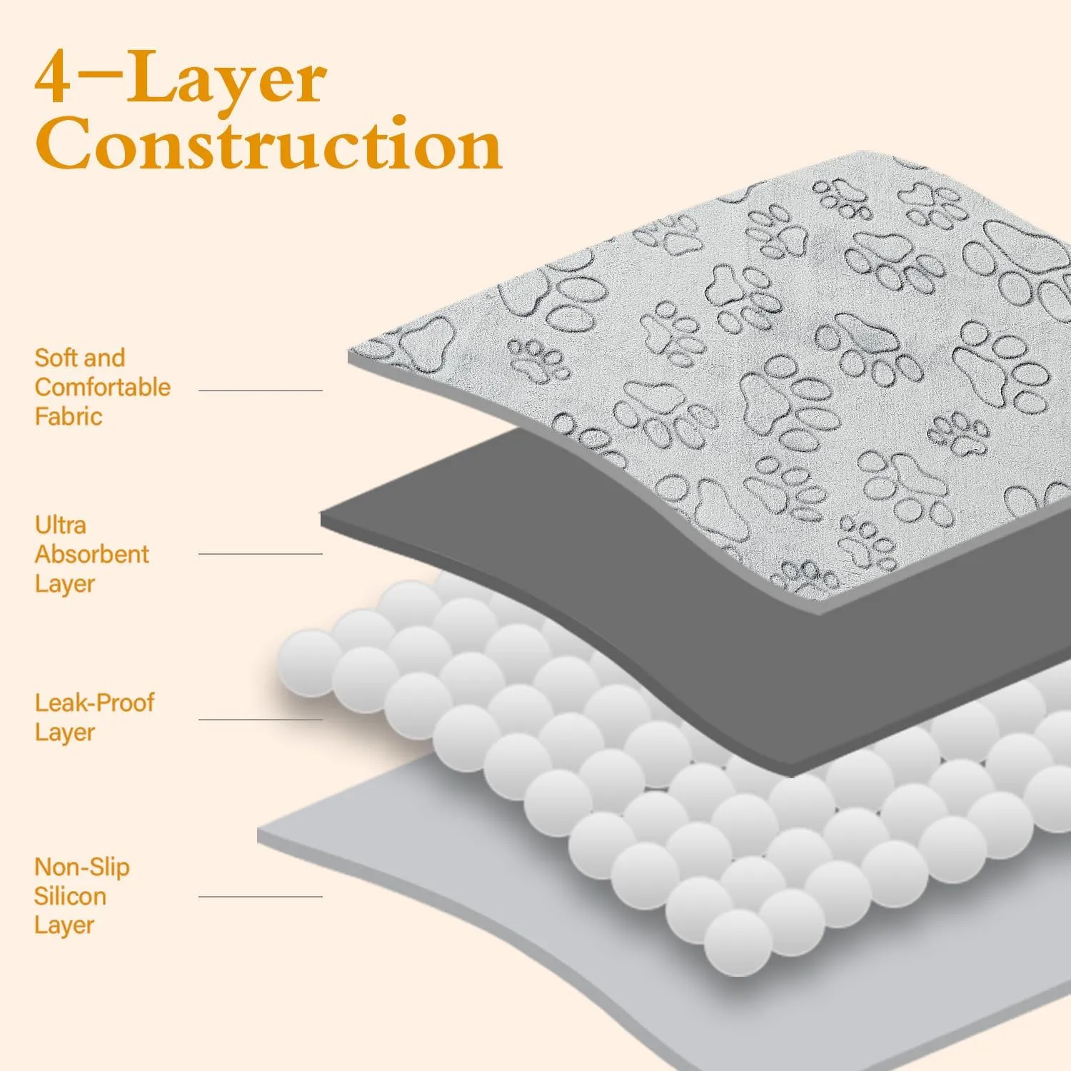 Qeils Reusable Puppy Pads, 6 Pack Washable Pee Pads for Dogs, Non Slip Wee Wee pad, Absorbent and Leakproof Training Mats for Potty, Crate, Playpen, Bed, Sofa, 34"x 36"